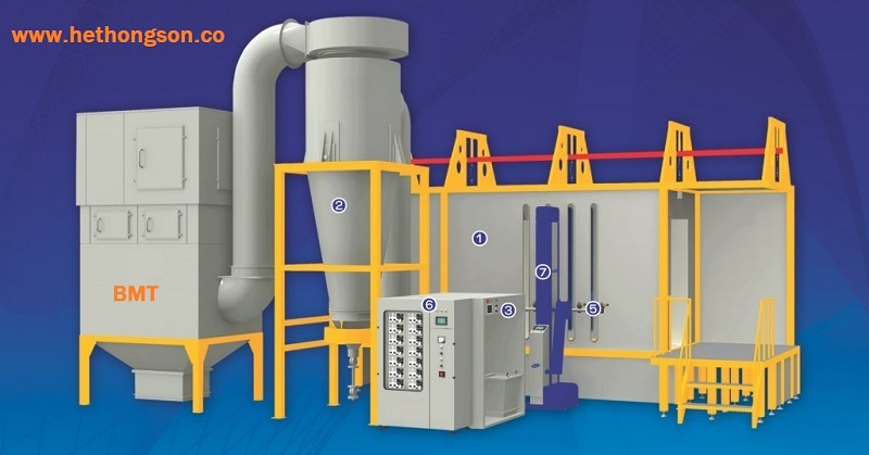 Buồng phun sơn tĩnh điện tự động